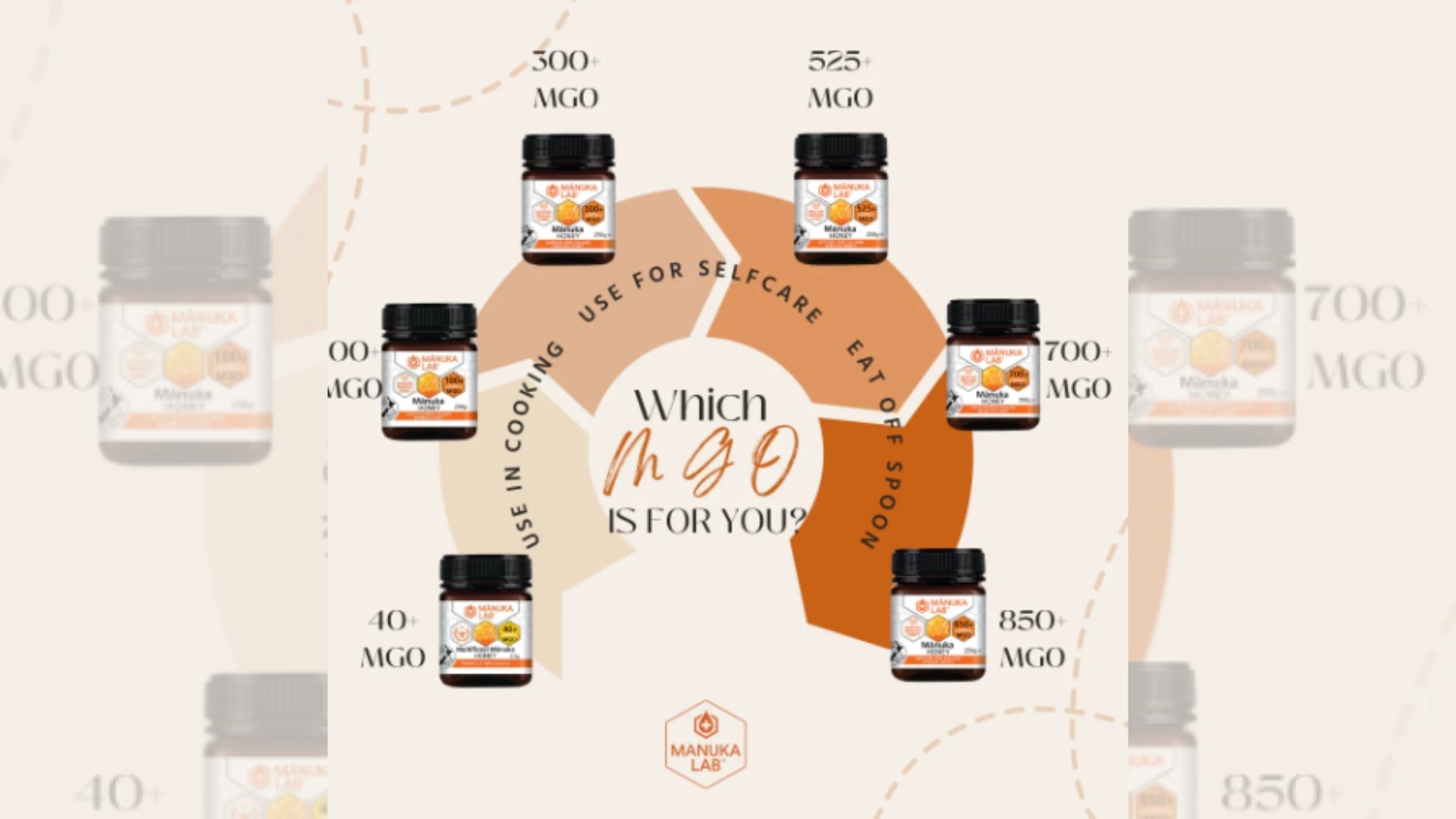 Which MGO Manuka Honey Is Right For Me?